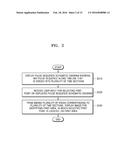 METHOD AND APPARATUS FOR DISPLAYING PULSE SEQUENCE OF MAGNETIC RESONANCE     IMAGING APPARATUS diagram and image