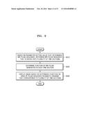 METHOD AND APPARATUS FOR DISPLAYING PULSE SEQUENCE OF MAGNETIC RESONANCE     IMAGING APPARATUS diagram and image