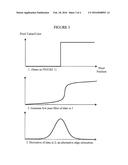 METHOD FOR PREVENTING SELECTED PIXELS IN A BACKGROUND IMAGE FROM SHOWING     THROUGH CORRESPONDING PIXELS IN A TRANSPARENCY LAYER diagram and image