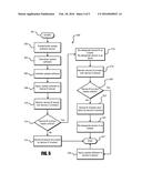 BIO-IMPLANTABLE IDENTIFICATION DEVICE AND CORRESPONDING OPERATING METHODS diagram and image