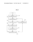 FLAT DISPLAY DEVICE WITH ALTERNATING WHITE IMAGE DRIVING PERIODS diagram and image