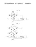 METHOD OF DRIVING A DISPLAY PANEL AND DISPLAY APPARATUS PERFORMING THE     SAME diagram and image