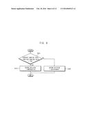 METHOD OF DRIVING A DISPLAY PANEL AND DISPLAY APPARATUS PERFORMING THE     SAME diagram and image