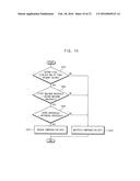 METHOD OF DRIVING A DISPLAY PANEL AND DISPLAY APPARATUS PERFORMING THE     SAME diagram and image