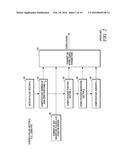 METHOD FOR CODING PULSE VECTORS USING STATISTICAL PROPERTIES diagram and image