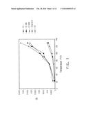 DIELECTRIC HEAT-TRANSFER FLUID diagram and image