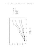 DIELECTRIC HEAT-TRANSFER FLUID diagram and image