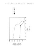 DIELECTRIC HEAT-TRANSFER FLUID diagram and image