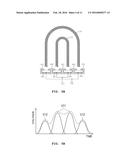 ION BEAM SOURCE diagram and image