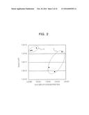 METHOD FOR MANUFACTURING SEMICONDUCTOR HEMT DEVICE WITH STOICHIMETRIC     SILICON NITRIDE LAYER diagram and image