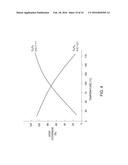 METHOD FOR CRITICAL DIMENSION REDUCTION USING CONFORMAL CARBON FILMS diagram and image