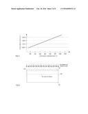 Adjusting the Charge Carrier Lifetime in a Bipolar Semiconductor Device diagram and image