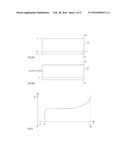 Adjusting the Charge Carrier Lifetime in a Bipolar Semiconductor Device diagram and image