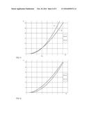 Adjusting the Charge Carrier Lifetime in a Bipolar Semiconductor Device diagram and image