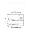 PHOTOCONDUCTOR AND IMAGE SENSOR USING THE SAME diagram and image