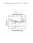 PHOTOCONDUCTOR AND IMAGE SENSOR USING THE SAME diagram and image