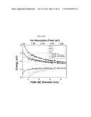 PHOTOCONDUCTOR AND IMAGE SENSOR USING THE SAME diagram and image