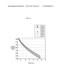 ELECTRODE FOR RECHARGEABLE LITHIUM BATTERY AND RECHARGEABLE LITHIUM     BATTERY INCLUDING THE SAME diagram and image