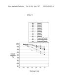 ELECTRODE FOR RECHARGEABLE LITHIUM BATTERY AND RECHARGEABLE LITHIUM     BATTERY INCLUDING THE SAME diagram and image