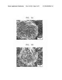 CATHODE MATERIAL, CATHODE INCLUDING THE SAME, AND LITHIUM BATTERY     INCLUDING THE CATHODE diagram and image