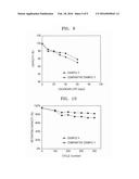 CATHODE MATERIAL, CATHODE INCLUDING THE SAME, AND LITHIUM BATTERY     INCLUDING THE CATHODE diagram and image