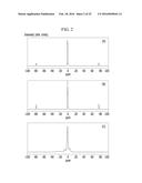 POSITIVE ACTIVE MATERIAL FOR RECHARGEABLE LITHIUM BATTERY diagram and image