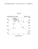 POSITIVE ACTIVE MATERIAL FOR RECHARGEABLE LITHIUM BATTERY diagram and image