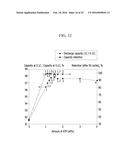 POSITIVE ACTIVE MATERIAL FOR RECHARGEABLE LITHIUM BATTERY diagram and image