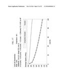 POSITIVE ACTIVE MATERIAL FOR RECHARGEABLE LITHIUM BATTERY diagram and image