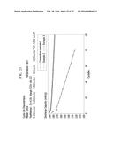 POSITIVE ACTIVE MATERIAL FOR RECHARGEABLE LITHIUM BATTERY diagram and image