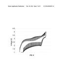 DOPED CONVERSION MATERIALS FOR SECONDARY BATTERY CATHODES diagram and image