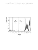 DOPED CONVERSION MATERIALS FOR SECONDARY BATTERY CATHODES diagram and image