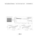 DOPED CONVERSION MATERIALS FOR SECONDARY BATTERY CATHODES diagram and image