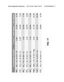 DOPED CONVERSION MATERIALS FOR SECONDARY BATTERY CATHODES diagram and image