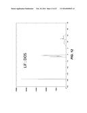 DOPED CONVERSION MATERIALS FOR SECONDARY BATTERY CATHODES diagram and image