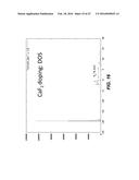 DOPED CONVERSION MATERIALS FOR SECONDARY BATTERY CATHODES diagram and image