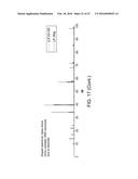 DOPED CONVERSION MATERIALS FOR SECONDARY BATTERY CATHODES diagram and image