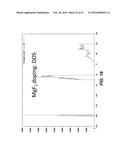 DOPED CONVERSION MATERIALS FOR SECONDARY BATTERY CATHODES diagram and image