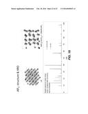 DOPED CONVERSION MATERIALS FOR SECONDARY BATTERY CATHODES diagram and image