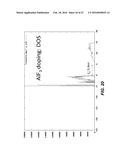 DOPED CONVERSION MATERIALS FOR SECONDARY BATTERY CATHODES diagram and image