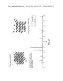 DOPED CONVERSION MATERIALS FOR SECONDARY BATTERY CATHODES diagram and image