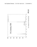 DOPED CONVERSION MATERIALS FOR SECONDARY BATTERY CATHODES diagram and image