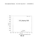 DOPED CONVERSION MATERIALS FOR SECONDARY BATTERY CATHODES diagram and image