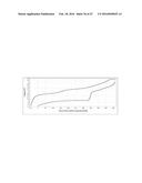 DOPED CONVERSION MATERIALS FOR SECONDARY BATTERY CATHODES diagram and image