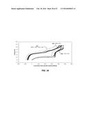 DOPED CONVERSION MATERIALS FOR SECONDARY BATTERY CATHODES diagram and image