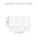 DOPED CONVERSION MATERIALS FOR SECONDARY BATTERY CATHODES diagram and image