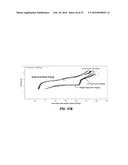 DOPED CONVERSION MATERIALS FOR SECONDARY BATTERY CATHODES diagram and image