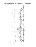 THREE-DIMENSIONAL NET-LIKE ALUMINUM POROUS BODY, ELECTRODE USING THE     ALUMINUM POROUS BODY, NONAQUEOUS ELECTROLYTE BATTERY USING THE ELECTRODE,     AND NONAQUEOUS ELECTROLYTE CAPACITOR USING THE ELECTRODE diagram and image