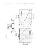 POWER COMBINERS AND DIVIDERS BASED ON COMPOSITE RIGHT AND LEFT HANDED     METAMATERIAL STRUCTURES diagram and image