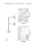 POWER COMBINERS AND DIVIDERS BASED ON COMPOSITE RIGHT AND LEFT HANDED     METAMATERIAL STRUCTURES diagram and image